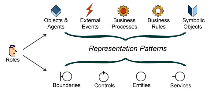 UsecasesPtrn0 – Caminao's Ways