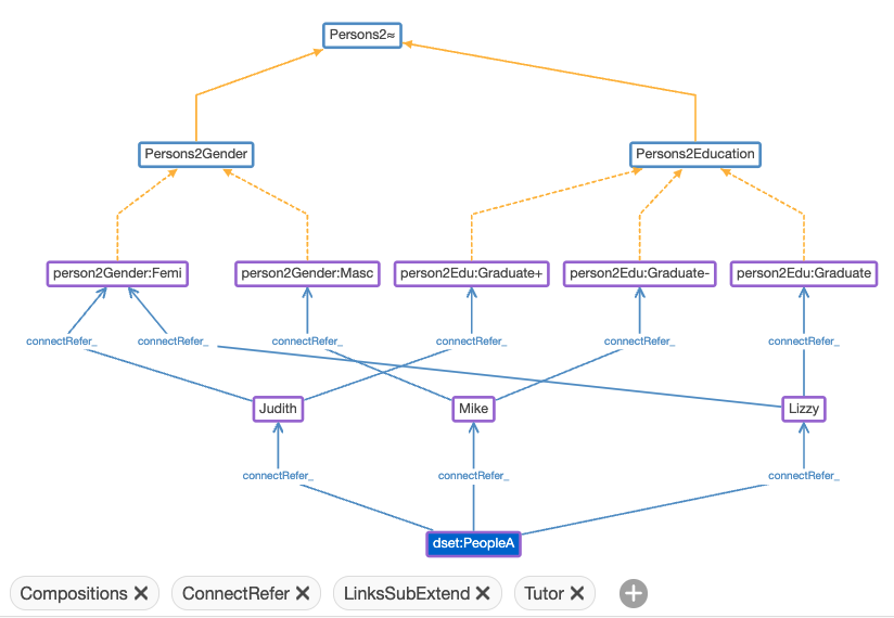 Knowledge Driven Decision Making Part 2 Caminao S Ways