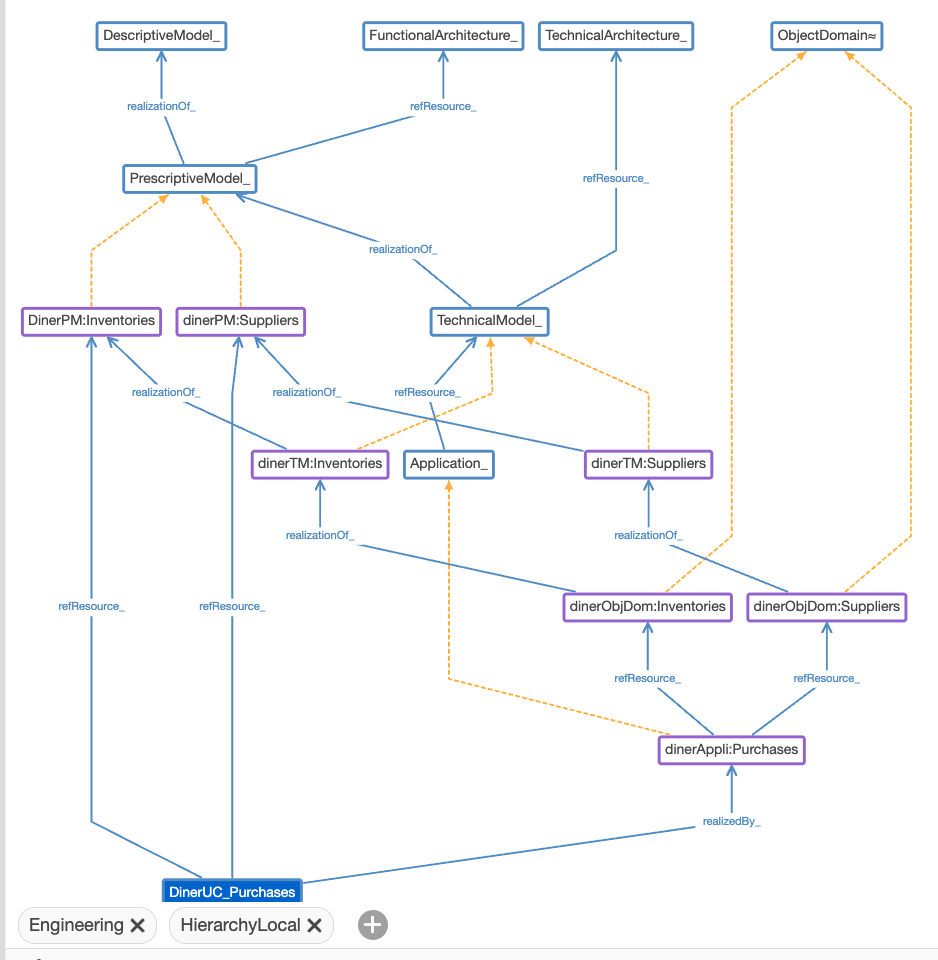 A Knowledge Engineering Framework Caminao S Ways