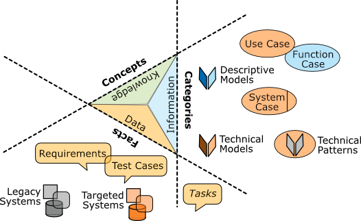 A Knowledge Engineering Framework Caminao S Ways