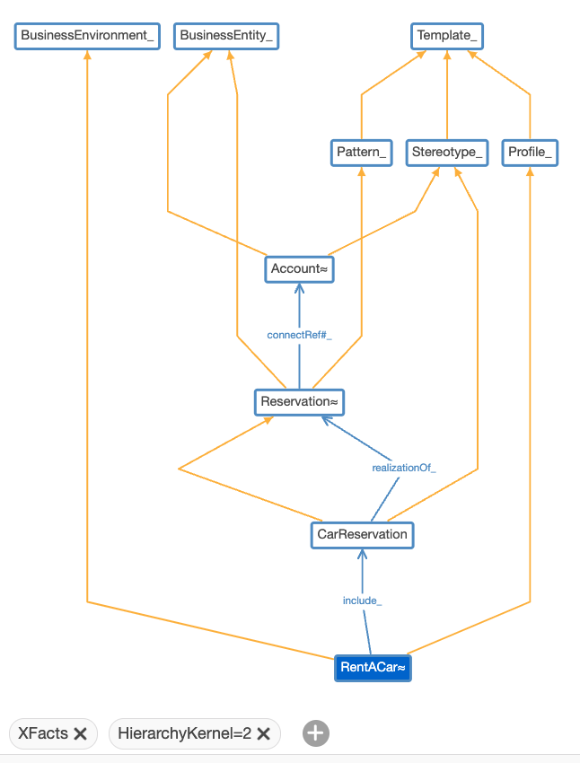 A Knowledge Engineering Framework Caminao S Ways