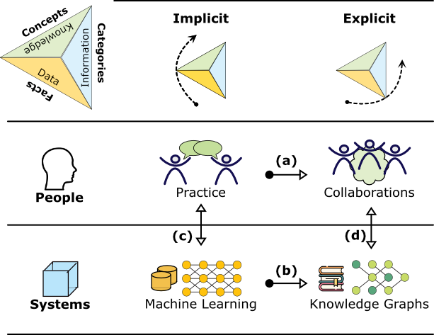 Individual & Collective Knowledge – Caminao's Ways